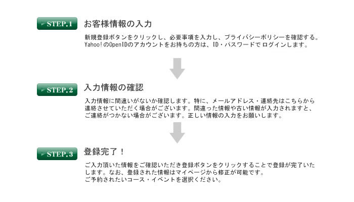 会員登録の流れ図